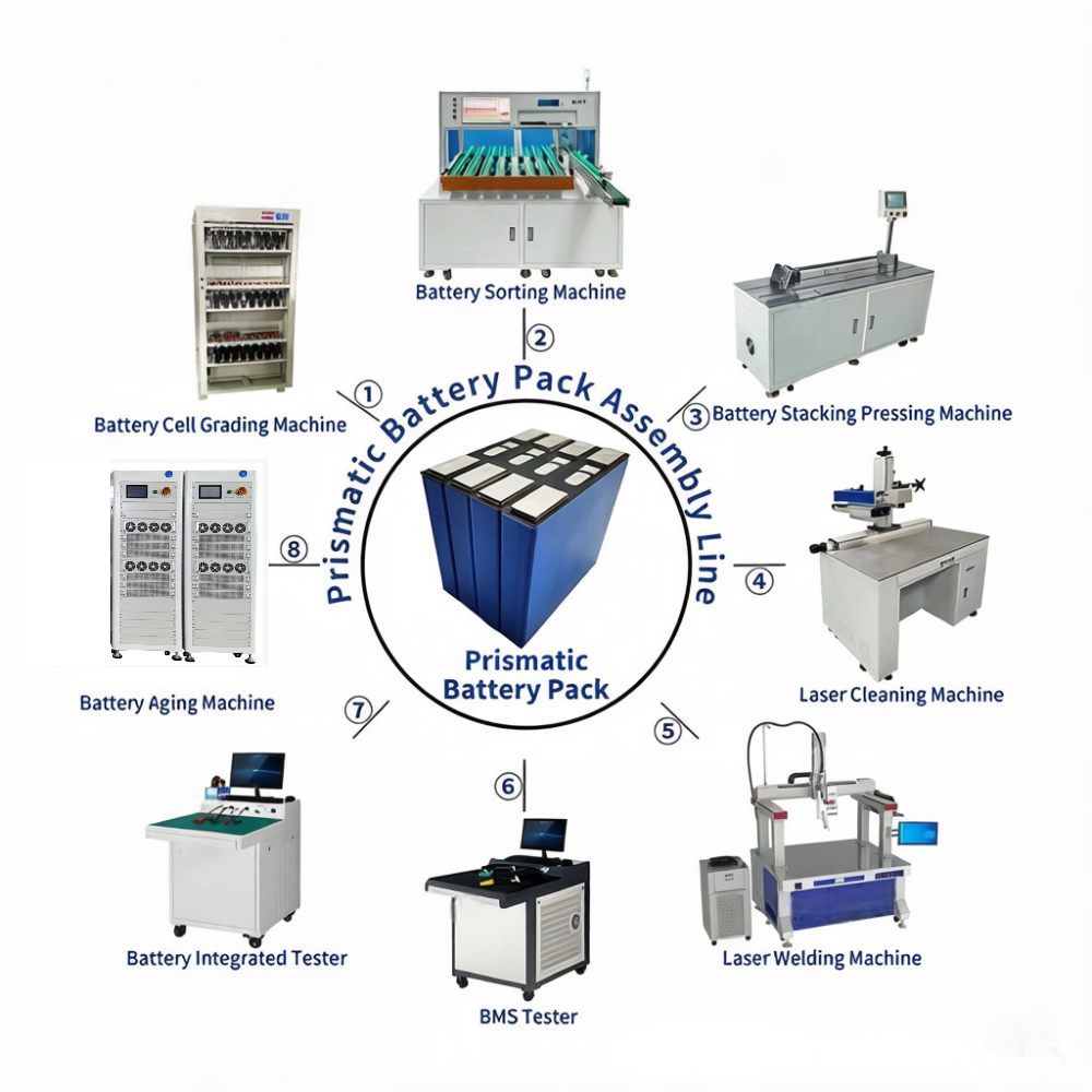 prismatic battery 1手动兼容圆柱.png