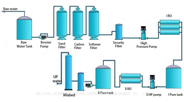 UP water flow chart process 不含EDI.jpg