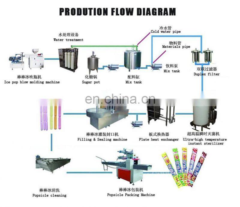 Factory assorted fruit cup packed pudding cup filling sealing packing making machine jelly processing plant production line