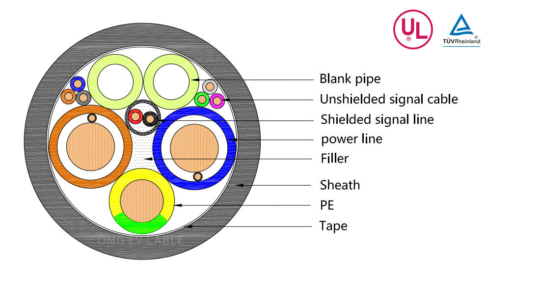 Performance requirements for high power liquid-cooled charging cables