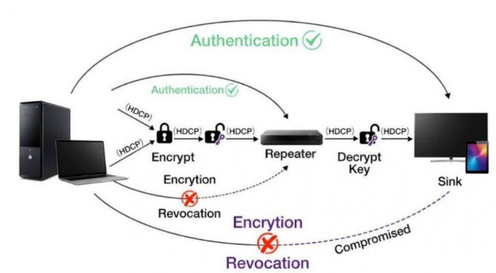 Understanding HDCP: What It Is and Why It Matters