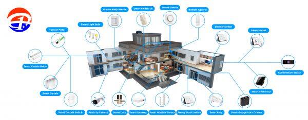 Foshan Gardens Building Materials Co.Ltd. company overview - view 1