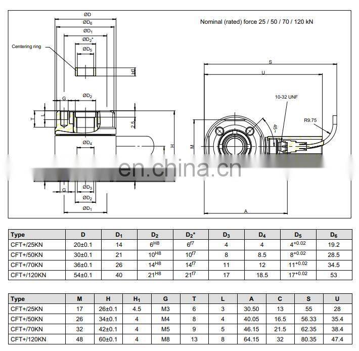 HBM CFT+ Force Sensor