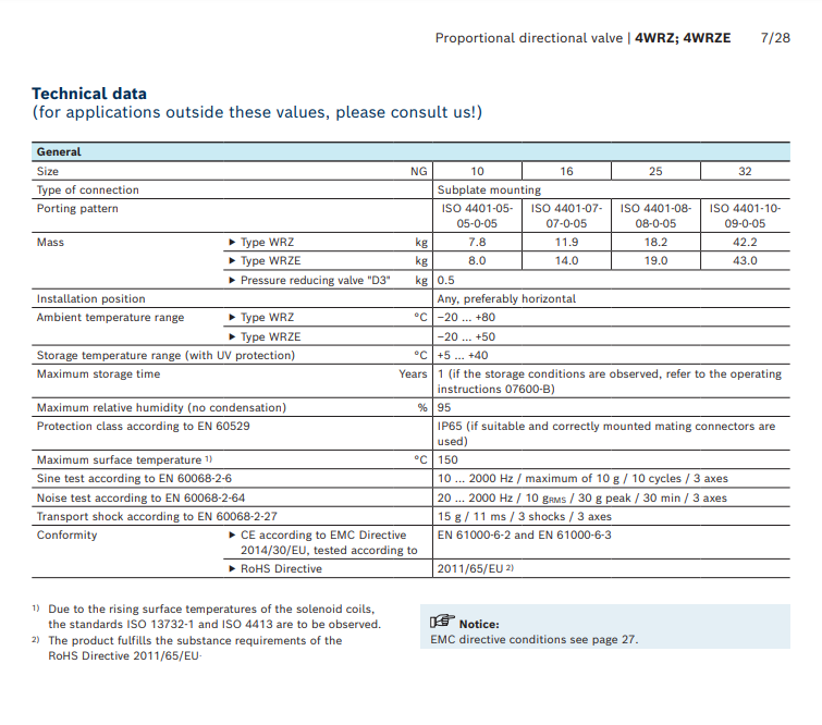 4WRZE Rexroth R900705138 Proportional Directional Control Valve 4WRZE10W6-85-7X/6EG24N9ETK31/F1D3M