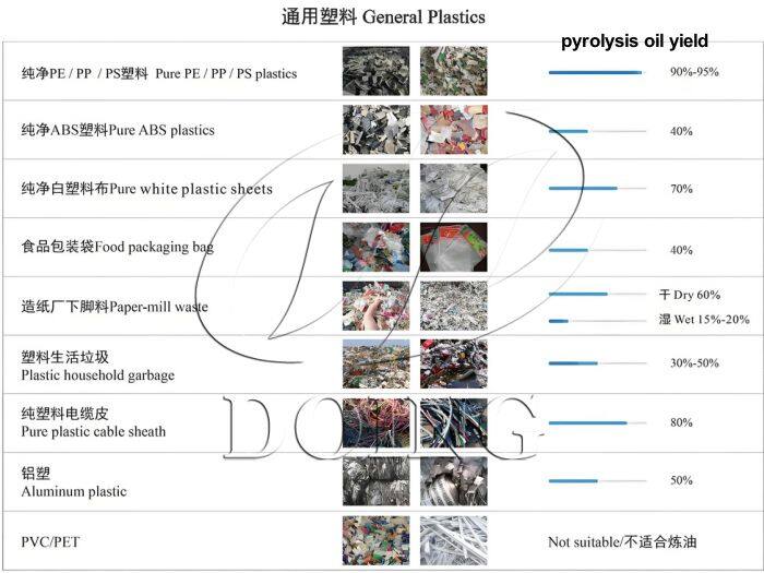 700-塑料出油率.jpg