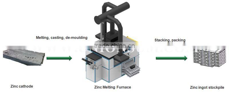 High Efficiency Channel Induction Furnace Used For Zinc Melting