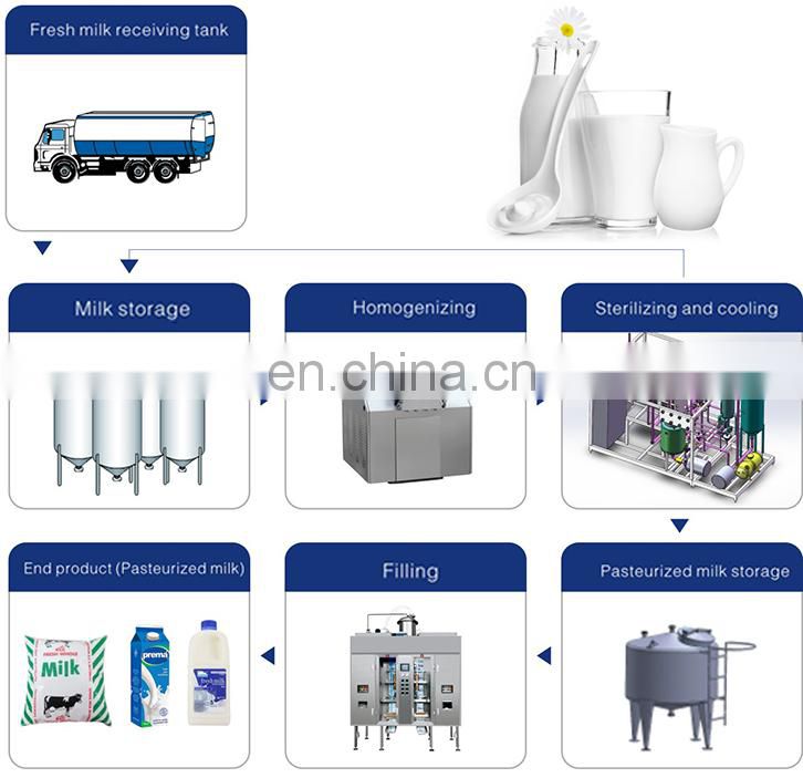 Complete UHT Milk Production Line Mini Dairy Processing Plant Equipment