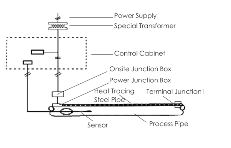 集肤-高压型 001.png