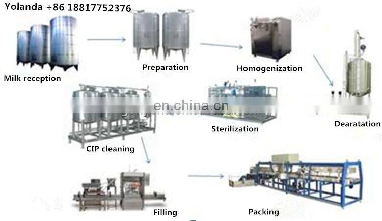 small scale dairy production line / yogurt making machine