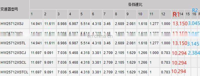 SINOTRUK HW25712XSJ 12 gear gearbox assembly