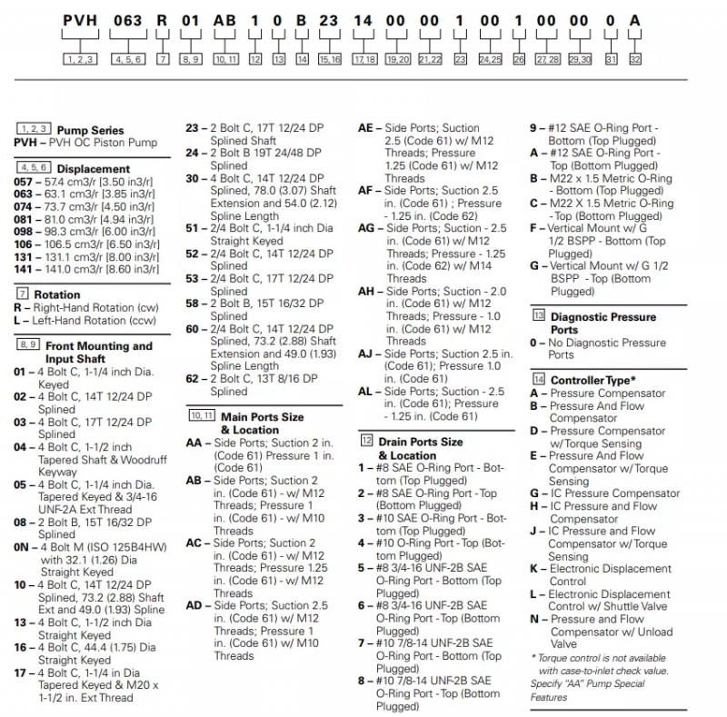Eaton Vickers PVH Hydraulic Axial Piston Pump 02-315355 PVH131R13AF30B252000002001AB010A