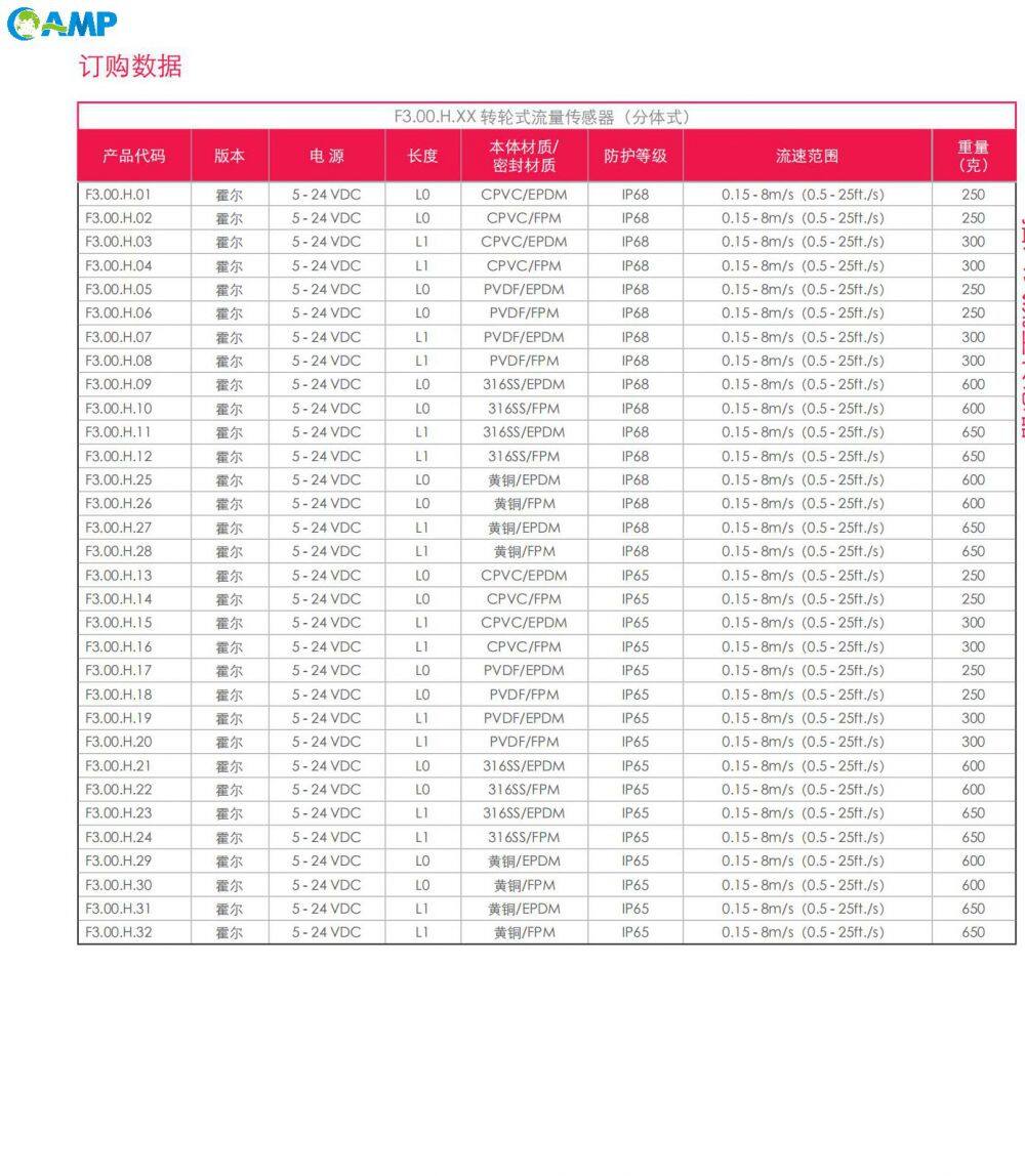 FIP F3.00.HXX转轮式流量传感器订购数据.jpg