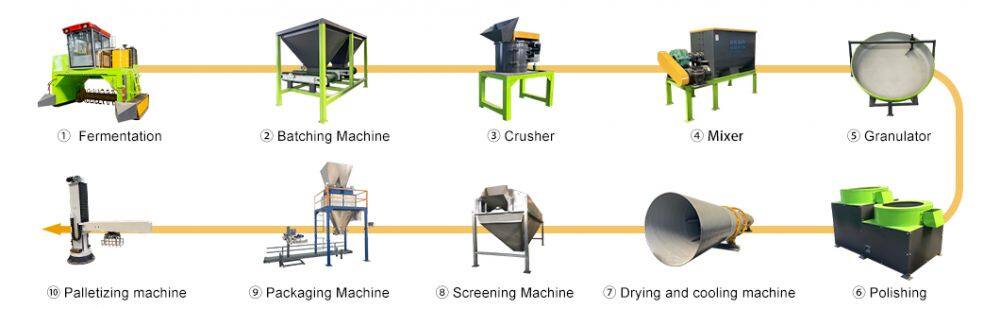 圆盘造粒生产线 辅助设备.jpg