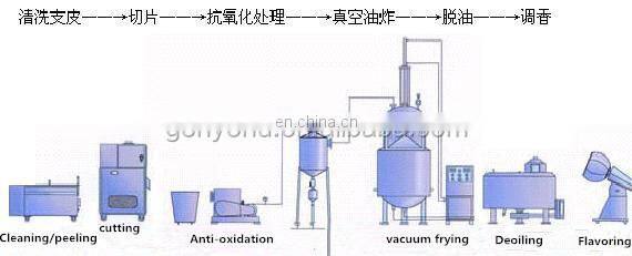 Crispy apple slice making machine / apple crisps production line