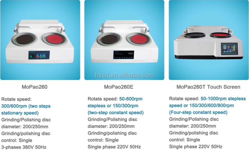 HST Desktop Double Disk Metallographic Grinding and Polishing Machine