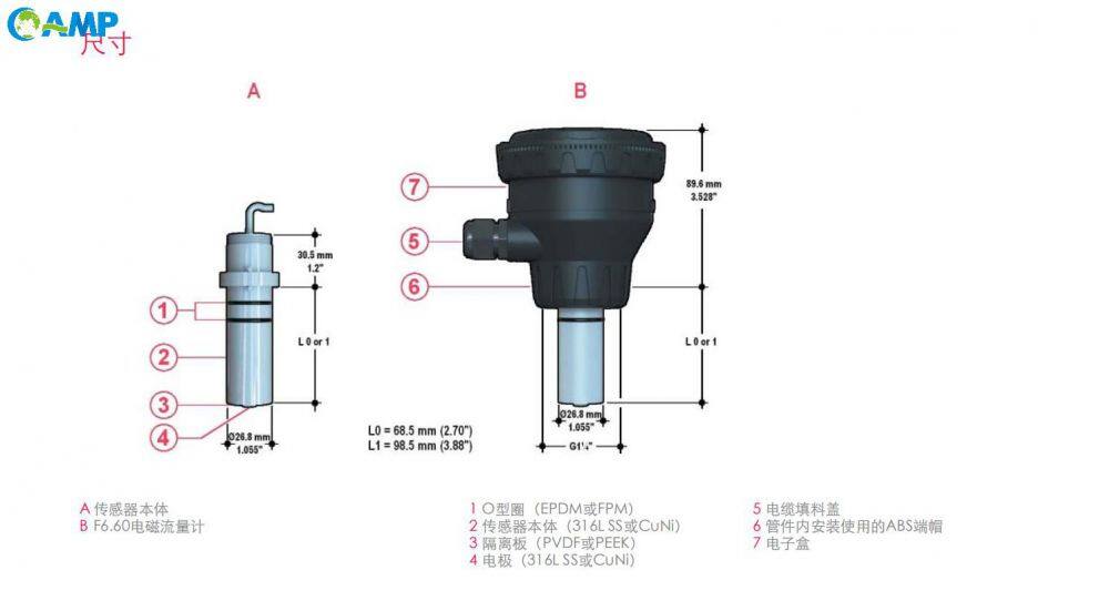 FIP F6.60电磁流量计尺寸图.jpg