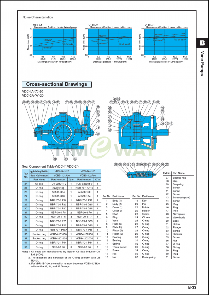 TIMEWAY Hydraulic Pump VDC-1A-F40D-20 High Pressure Variable Displacement Vane Pump Replacement for TAIWAN EALY