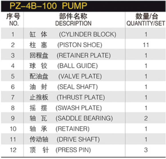 Hydraulic Piston Pump Spare Parts PZ-4B-100  PCL-120-18B PCL-200-18B  BOBCAT 3331 Excavator Hydraulic Swing Motor Repair Parts