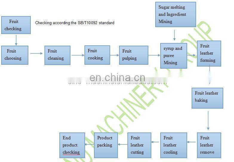 Hawthorn making machine fruit danpi leather machine Stainless Steel