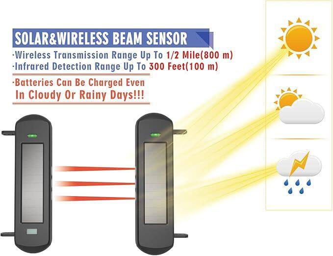 Analysis of the working principles of infrared detector motion sensors intruder alarm anti theft