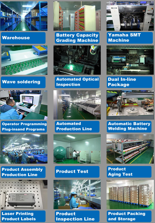 Dengfeng Factory