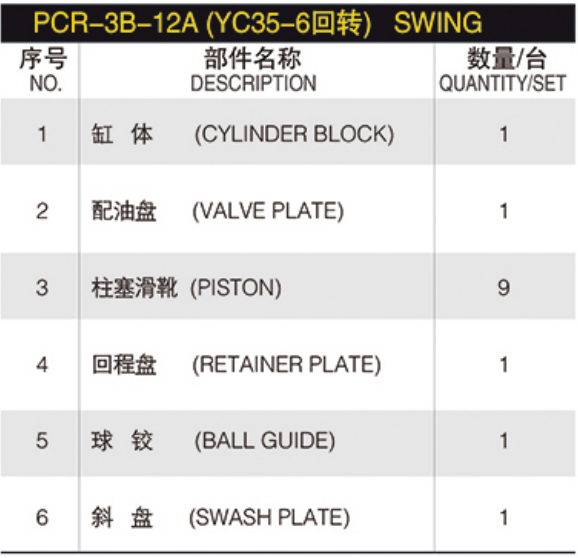 Hydraulic Pump Spare Parts PCR-3B-12A Excavator Hydraulic Pump Parts Yc35-6 /Yc55 Hydraulic Parts pump Repair Kit for PARK