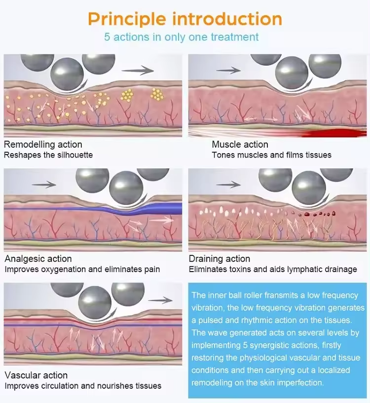 New Upgraded Inner Ball Roller Slim Endo Rollers Massaer Slimming Facial Lifting Body Shaping 8D Roller Beauty Machine