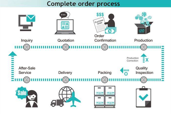 700-467下单流程.jpg