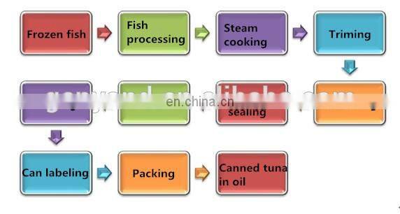 Commercial tuna in oil processing plant / canned tuna processing plant/ tuna canning plant