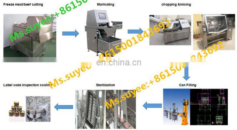 complete  luncheon meat can making equipment for plant