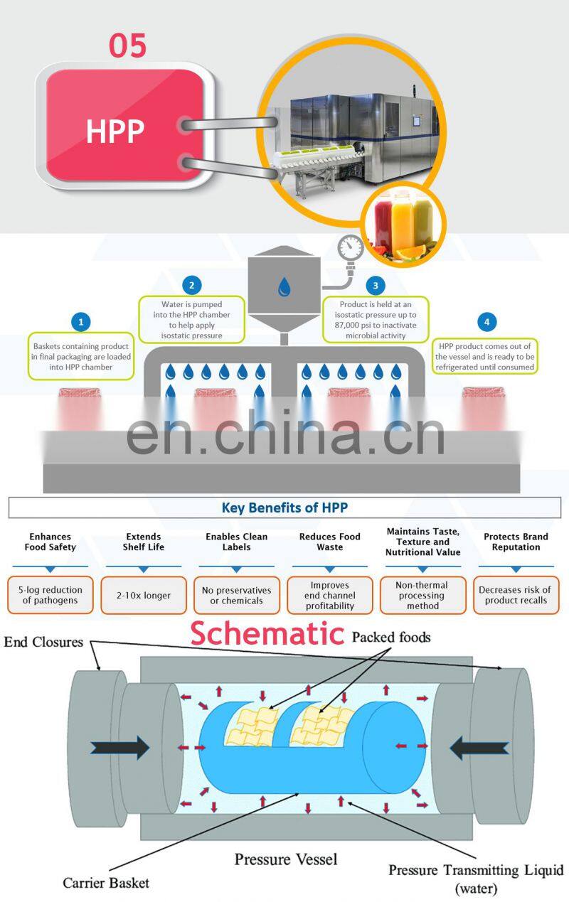 Pasteurized Milk Yogurt Milk Drinks Pasteurization machine UHT Milk Production Line/Mini Dairy Processing Plant Equipment