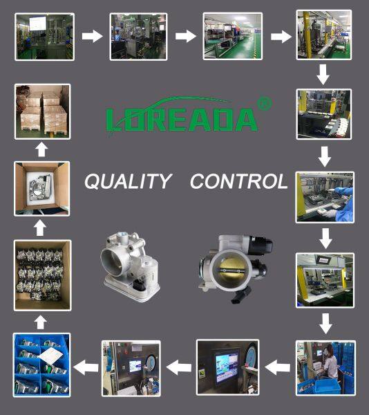 Loreada Auto Parts Co., Ltd company overview - view 1