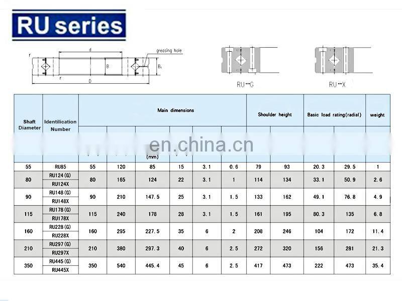 50Mn Ultra-thin Precision RU Series Crossed Roller Bearing RU 148 / RU 178