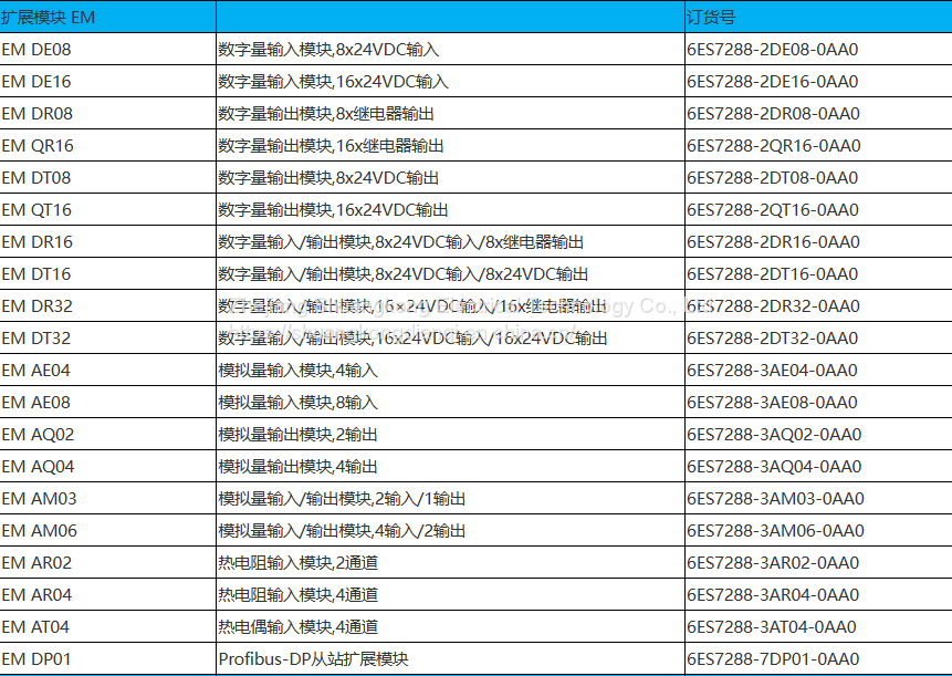 新しいモジュール6ES7288-2QR16-0AA0 SIEMENS JS :p2111342100ed