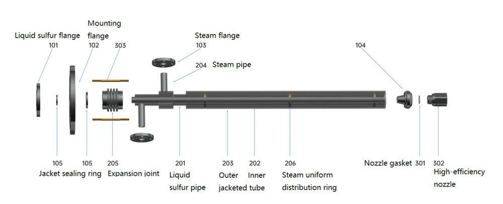 sulfur gun details (2)