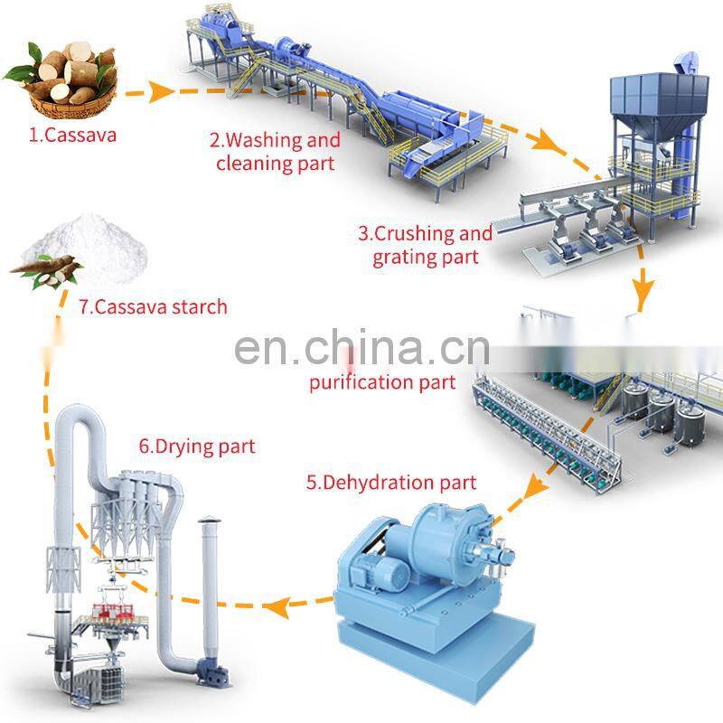 Shanghai Factory cassava flour milling machine / tapioca potato cassava starch process line production plant