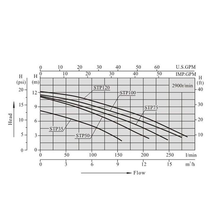 Good Performance Stp Series Liquid Circulation Filtration Electric Swimming Pool Water Pump