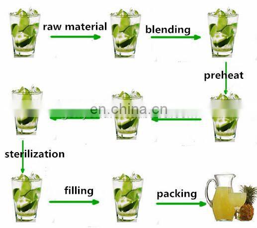 Formulation /blend of fruit paste/jam production line /processing line /equipment/machine/plant