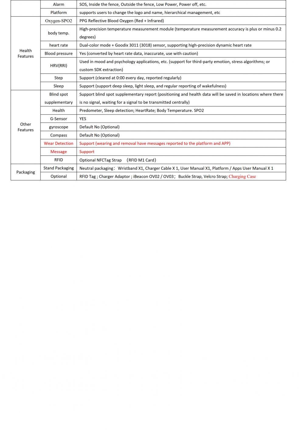 W200PL-W200PLU-LoRa+BLE+GPS, Health measurement Smart Watch_4.jpg