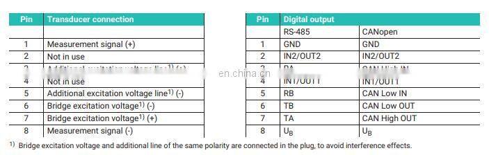 HBM PAD Digital Transducer Electronics