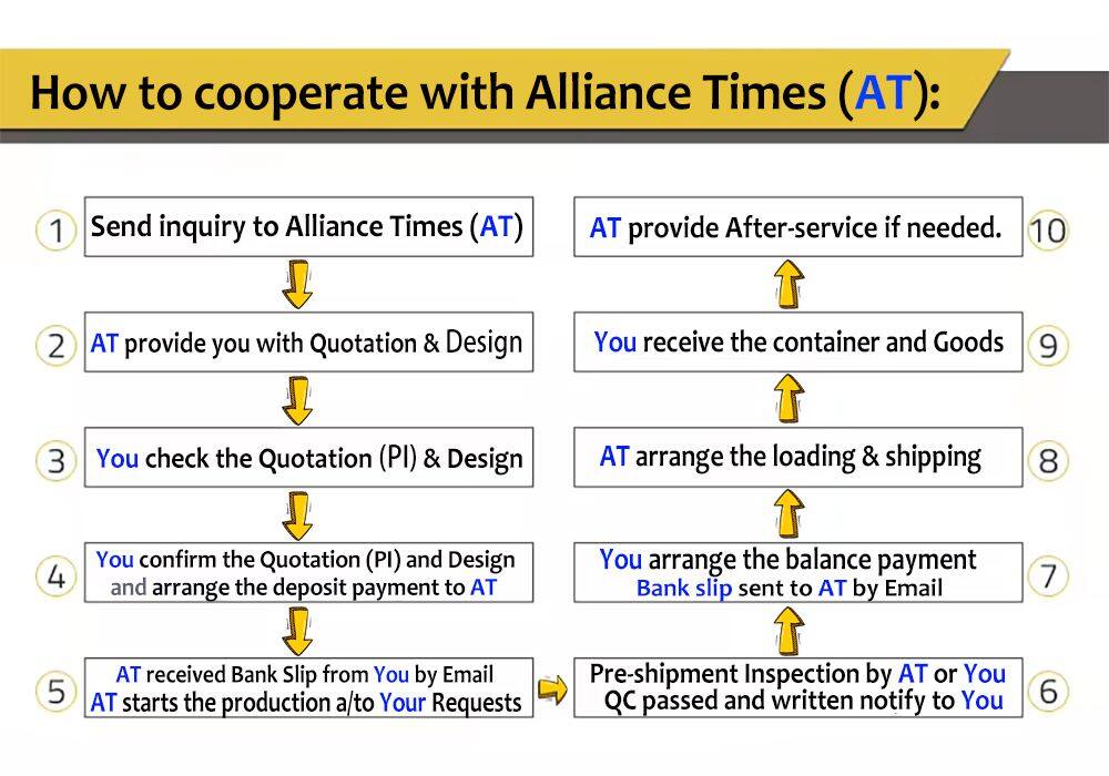 HOW TO COOPERATE WITH Alliance Times