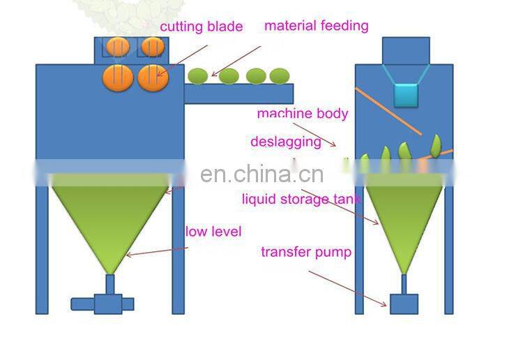 Full Automatic Complete Line 500ml 750ml Plastic Pet Small Bottled Edible Cooking Vegetable Coconut Oil Filling Machine