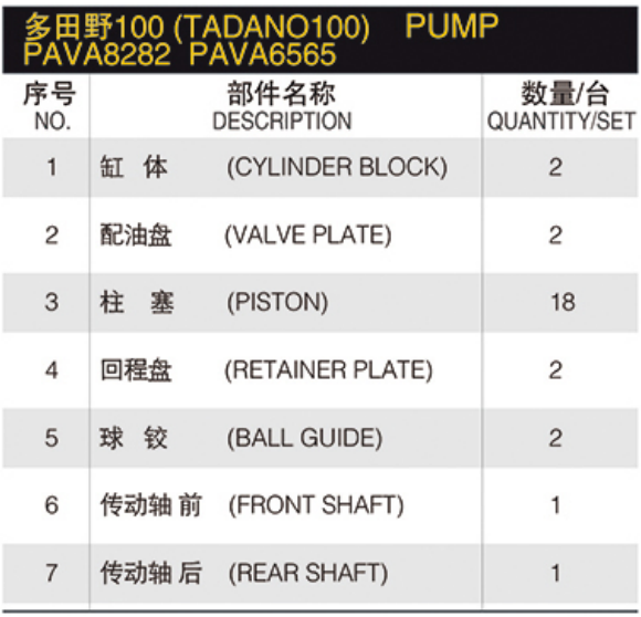 Hydraulic Piston Pump Spare Parts PAVA PVA TADANO100 PVA8282 PVA6565 PVA82 PVA65 Piston Pump Repair Kit for TOSHIBA Main Pump