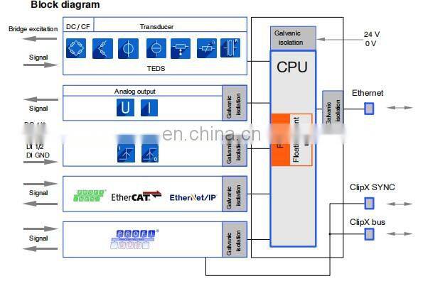 HBM ClipX BM40PB industrial amplifier connect with load cells