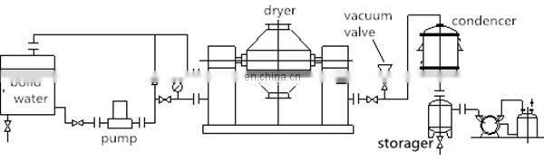 Food vacuum dehydrator/Industrial Dehydrater/Vegetable Dehydrater