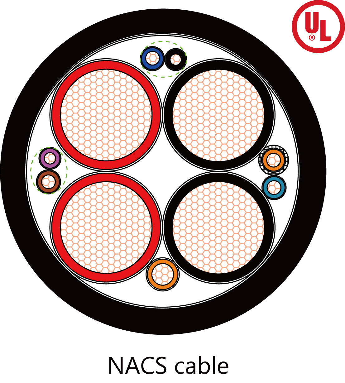 Understanding the European Standard Charging Cable Designation