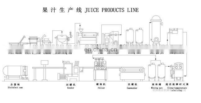 fruit juice processing plant price /juice filling machine production line