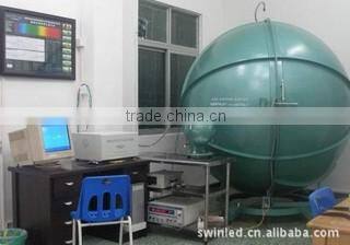 Wenzhou Swin Led Lighting Co., Ltd. company overview - view 3