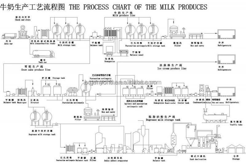 Shanghai Small Scale Automatic Milk Juice Beverage Combined Plant