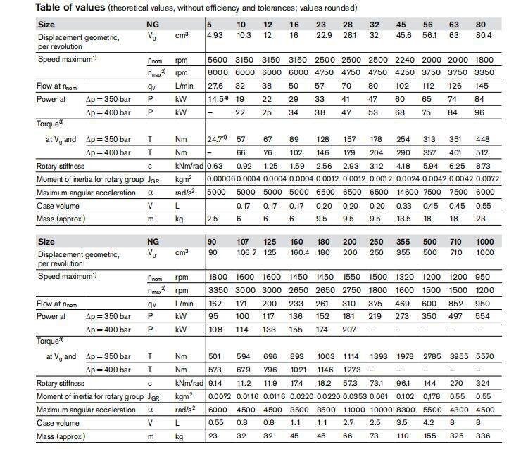Hot Sale Rexroth A2FO Axial Piston Pump Hydraulic Pump